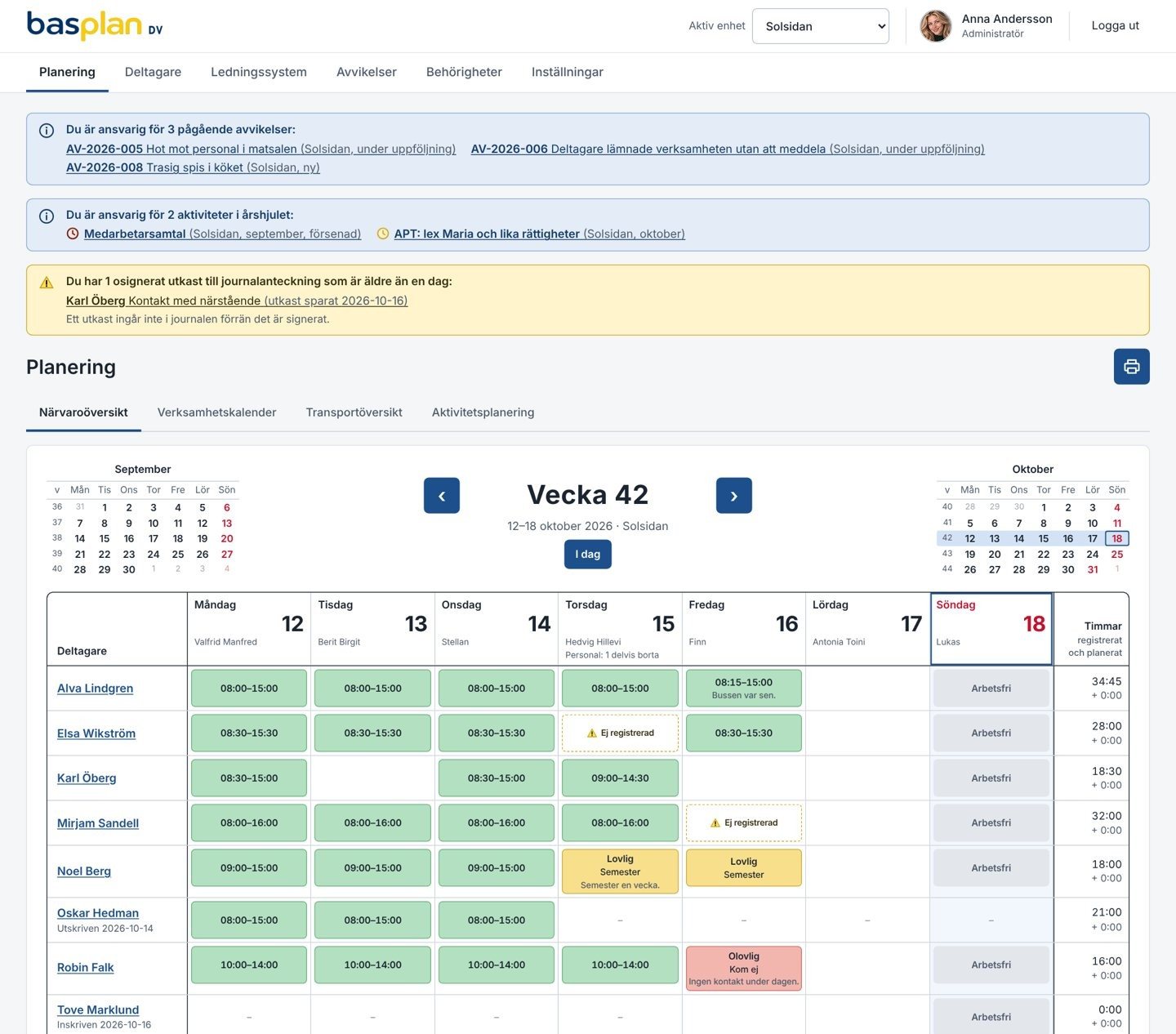 Planering, fliken Närvaroöversikt i Basplan DV